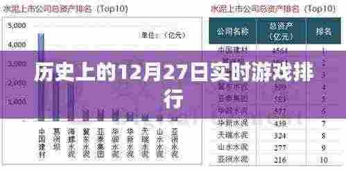 12月27日历史实时游戏排行榜揭晓