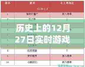 12月27日历史实时游戏排行榜揭晓