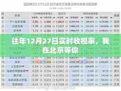 北京跨年收视率揭秘,我在等你跨年之夜的热度回顾
