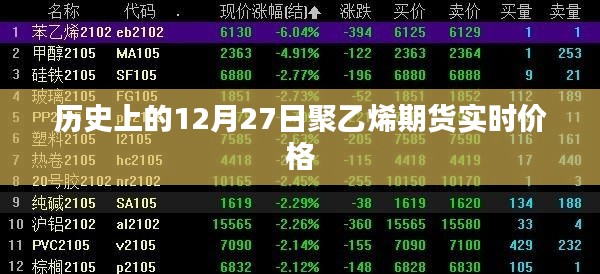 历史上的聚乙烯期货实时价格变动分析