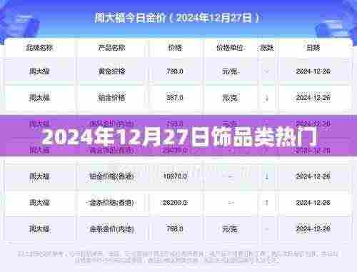 2024年12月27日饰品类流行趋势展望
