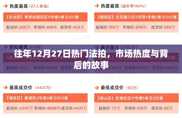 往年12月27日法拍市场热度揭秘,背后的故事引人关注
