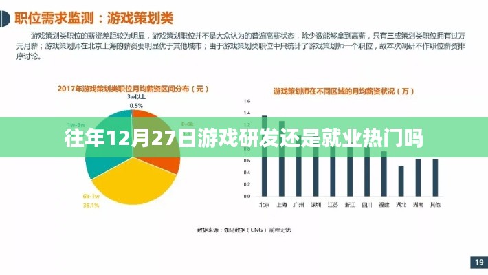 往年12月游戏研发与就业热门趋势分析