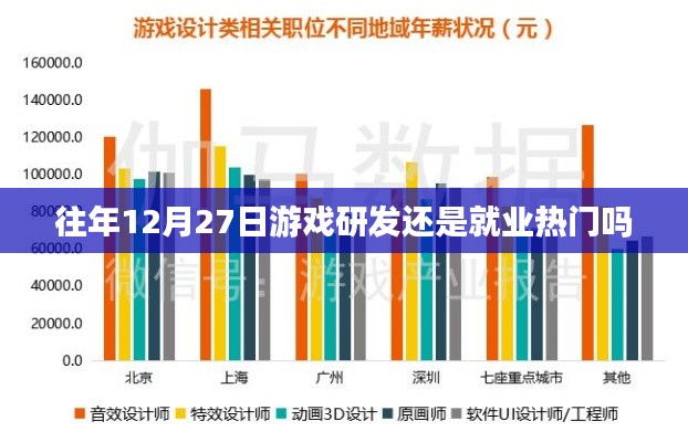 往年12月游戏研发与就业热门趋势分析