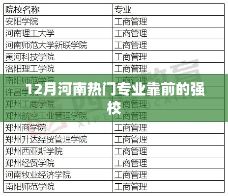 河南热门专业强校榜单(12月版)