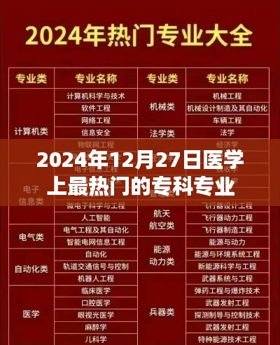 医学热门专科专业趋势展望(2024年12月)