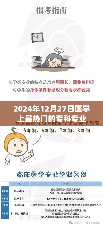 医学热门专科专业趋势展望(2024年12月)