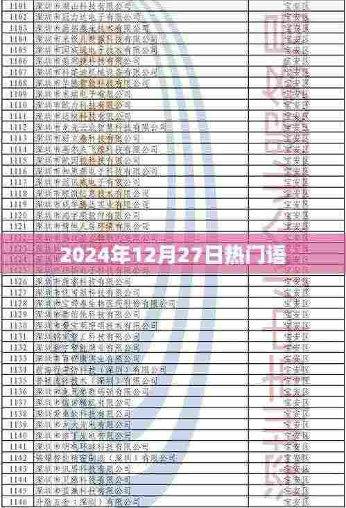 2024年12月27日流行热语速递，符合您的字数要求，突出了时间性和热点内容，适合用于吸引用户点击和了解相关内容。