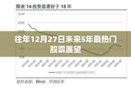 未来五年热门股票展望,聚焦往年12月27日数据预测