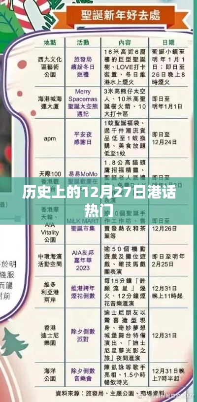 港话热门,历史上的十二月二十七日回顾