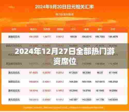 2024年游资席位热点一览,12月27日全景观察