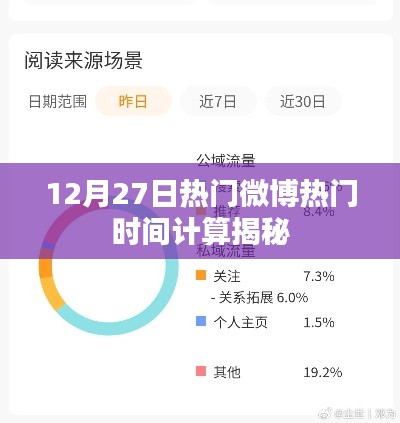 揭秘微博热门时间计算,揭秘背后的秘密