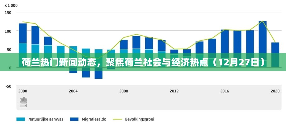荷兰最新社会与经济热点新闻动态(今日热点)