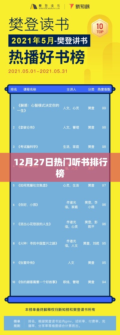 热门听书排行榜(12月27日)
