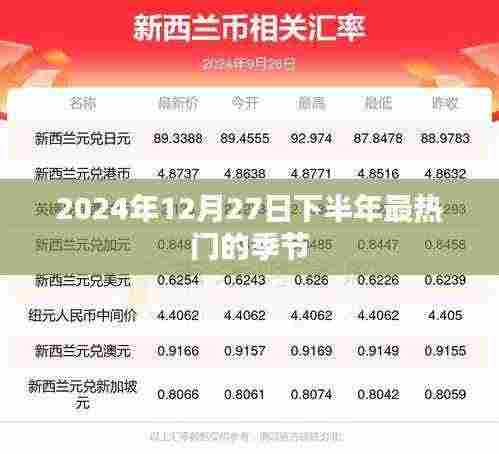 2024年冬季热门时尚潮流展望