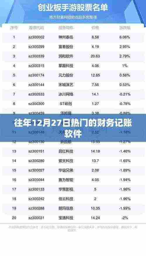 财务记账软件年终盘点，历年十二月二十七日热门之选