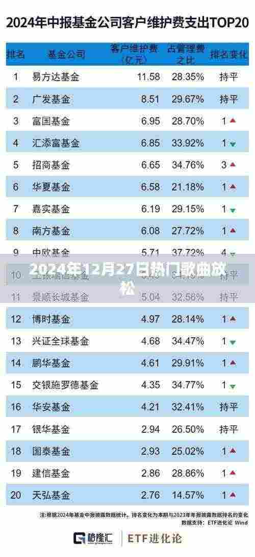 『最新热门歌曲推荐，放松心情的旋律』