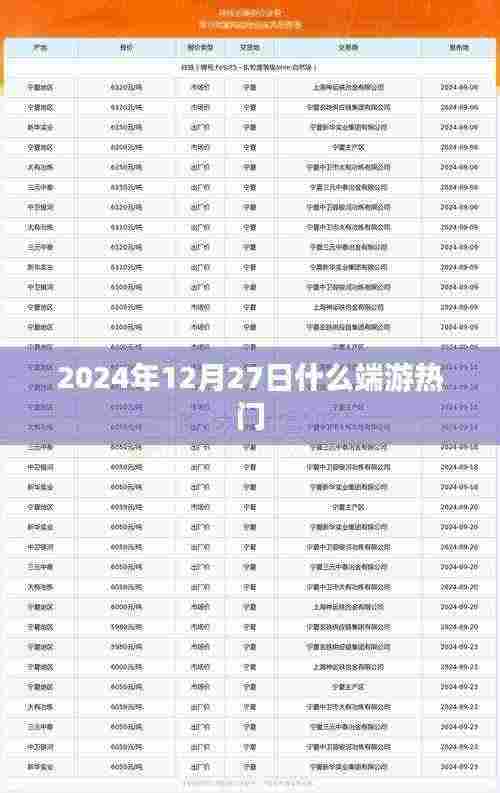 热门端游排行榜,2024年12月27日哪些游戏最受欢迎