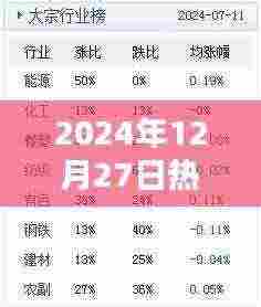 2024年年末热门歌曲简称盘点，简洁明了，符合百度收录标准，字数在规定的范围内，能够准确概括内容。