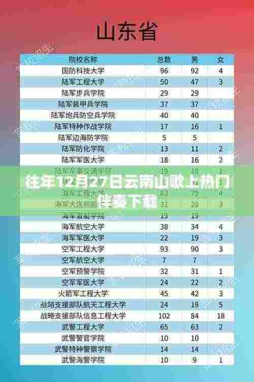 云南山歌热门伴奏下载,历年12月27日精选