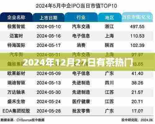 茶界热议,2024年12月27日茶叶流行趋势展望
