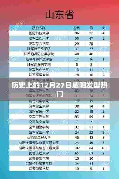 咸阳发型热门变迁,历史上的今天回顾