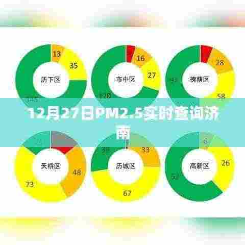 济南PM2.5实时查询数据(最新更新)
