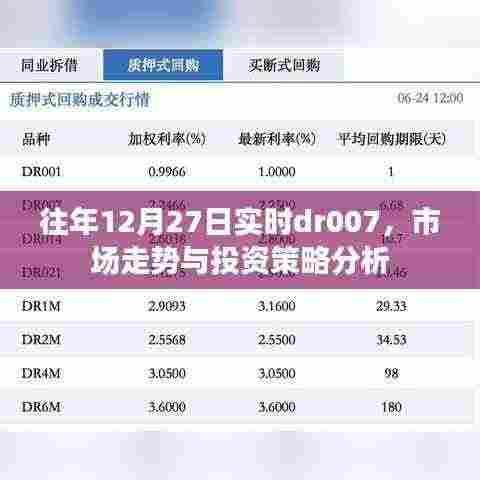 市场走势分析与投资策略解读,往年12月27日实时dr007观察