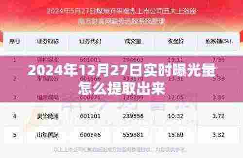 如何提取实时曝光量数据,从时间戳到精准数据洞察