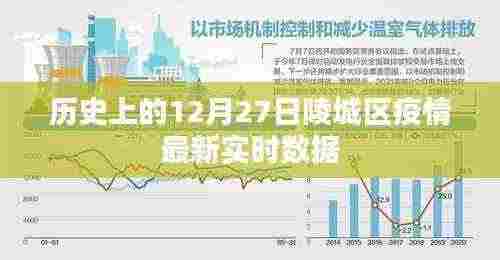陵城区疫情实时数据更新(历史日期,12月27日)