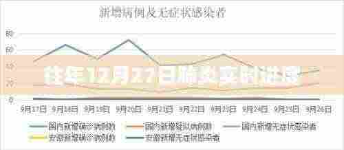 肺炎实时进度,历年12月27日情况概览