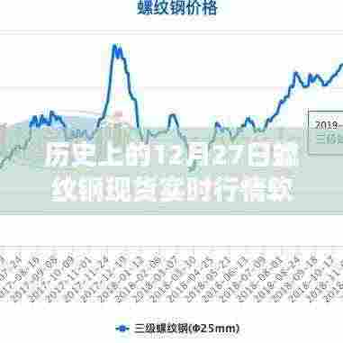 历史上的12月27日螺纹钢现货行情软件实时解析