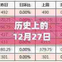 历史上的12月27日螺纹钢现货行情软件实时解析