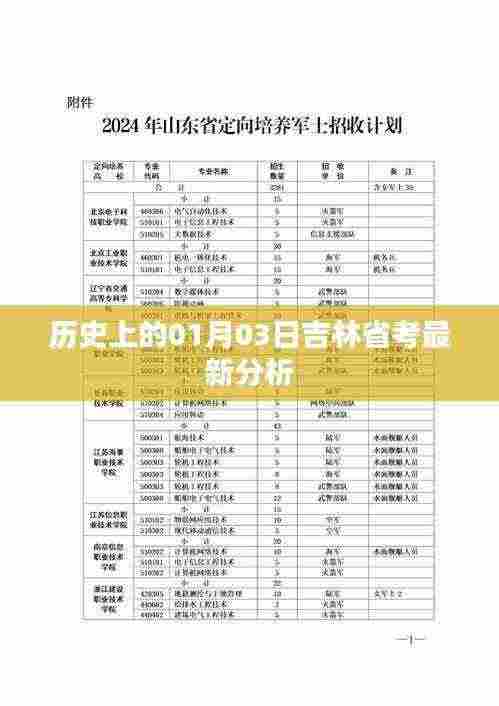 吉林省考最新分析,历史日期下的深度解读
