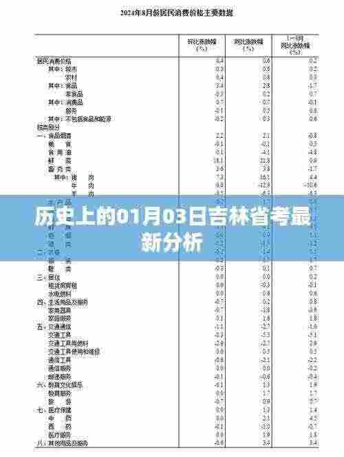 吉林省考最新分析,历史日期下的深度解读