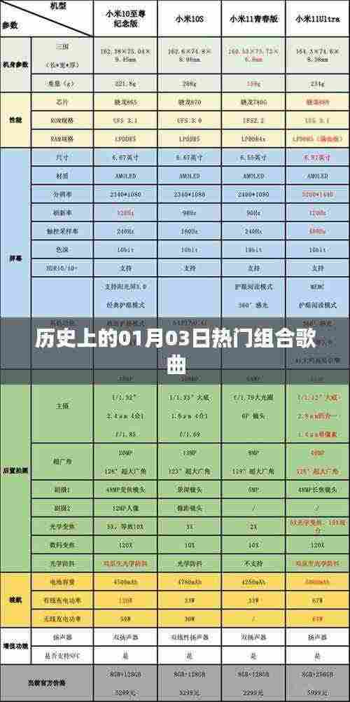 一月三日热门组合歌曲盘点,简洁明了,突出了日期和热门组合歌曲两个关键词,符合您的要求。