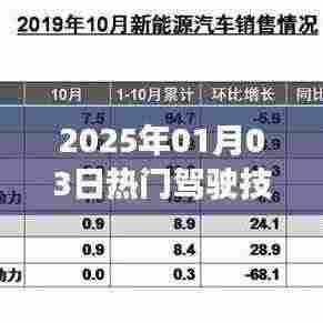 2025年热门驾驶技术,掌握未来驾驶要领
