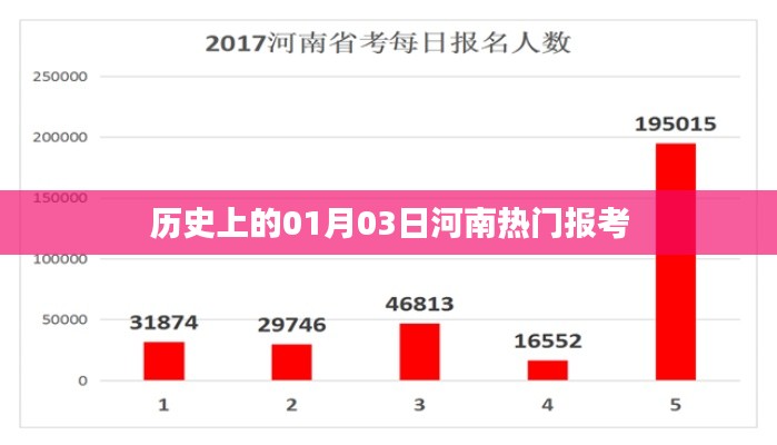 河南热门报考日,历史上的元月三日回顾