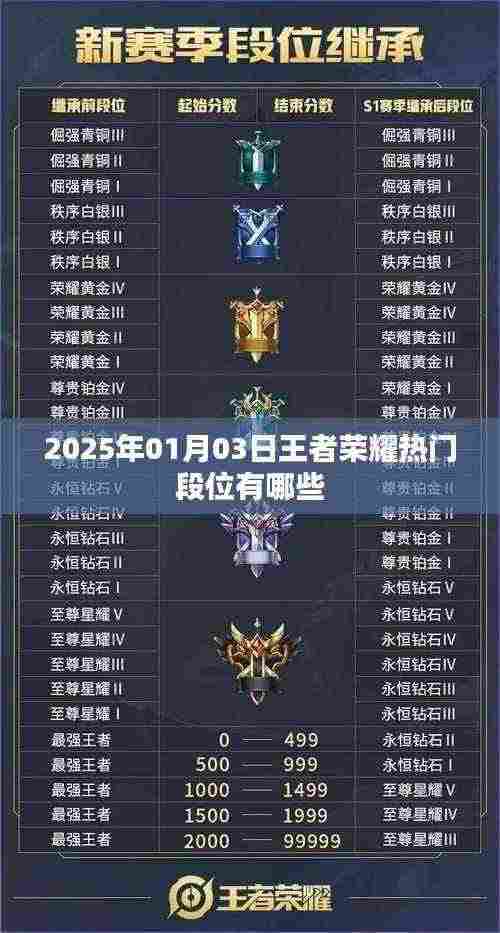 关于王者荣耀热门段位的介绍，最新资讯与热门段位解析