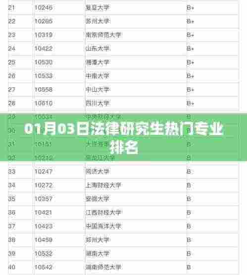 法律研究生热门专业排名榜单揭晓（最新排名）
