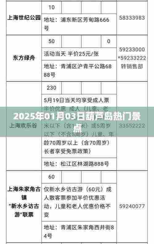 葫芦岛热门景点游玩攻略推荐(日期,XXXX年)