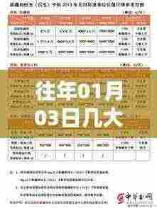 「历年元旦后热门工作盘点」