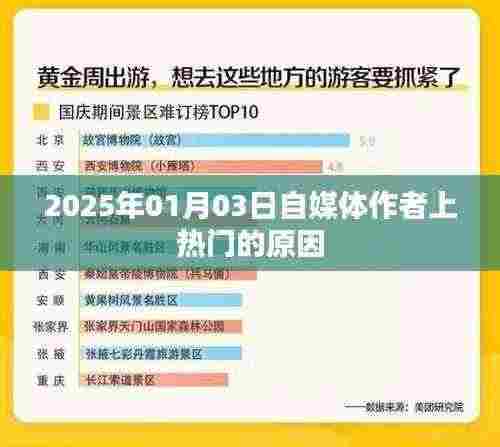 自媒体作者上热门的原因揭秘,为何能在2025年崭露头角?