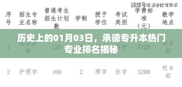 承德专升本热门专业排名揭秘,历史日期下的新发现