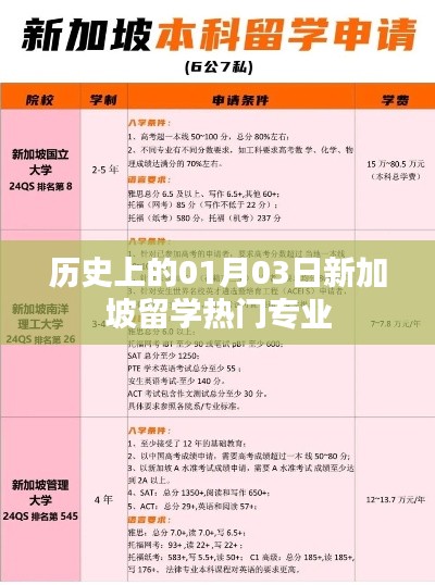 历史上的新加坡留学热门专业概览,一月三日探秘