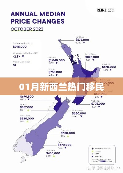 新西兰一月份移民热点解读
