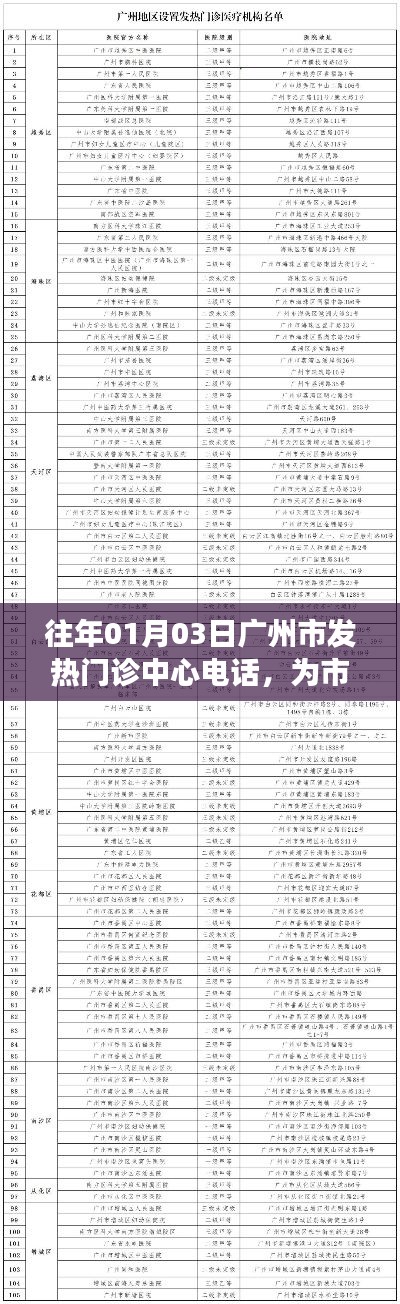 广州市发热门诊中心电话公布,护航市民健康