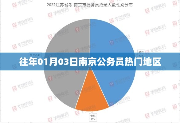 南京公务员热门地区历年分析