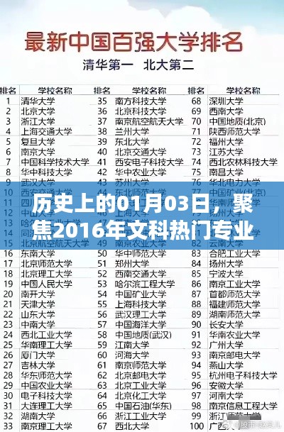 历史日期聚焦,2016年文科热门专业在这一天揭晓