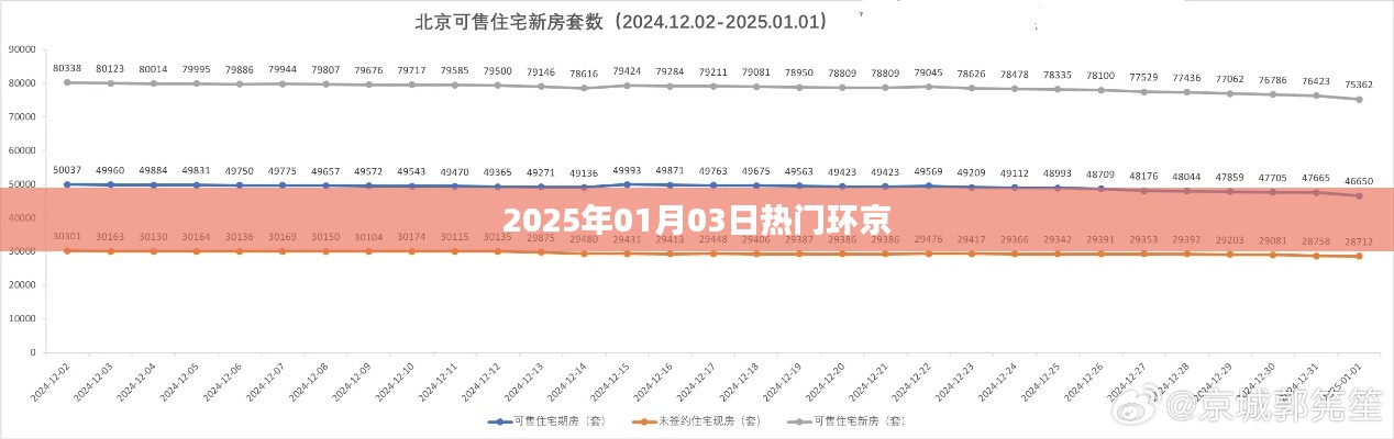 环京热门资讯,2025年1月3日动态